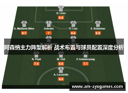 阿森纳主力阵型解析 战术布置与球员配置深度分析