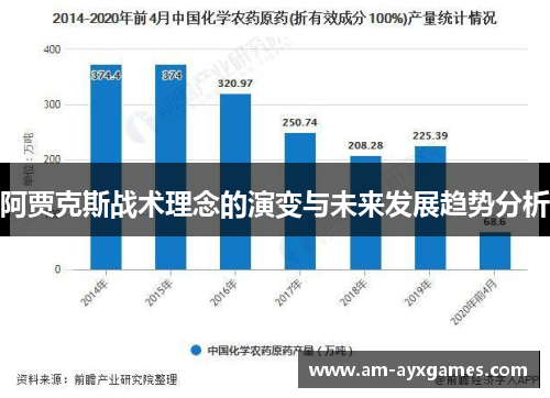 阿贾克斯战术理念的演变与未来发展趋势分析