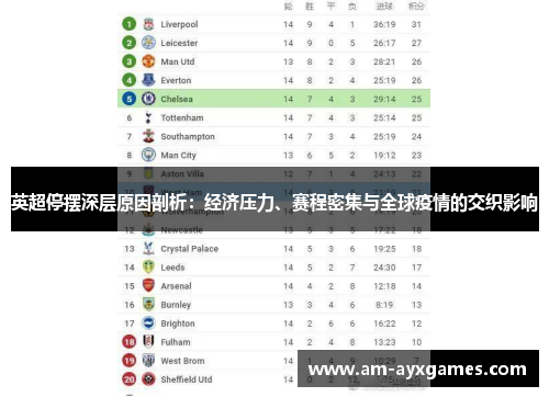 英超停摆深层原因剖析：经济压力、赛程密集与全球疫情的交织影响