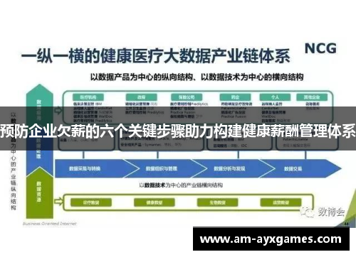 预防企业欠薪的六个关键步骤助力构建健康薪酬管理体系