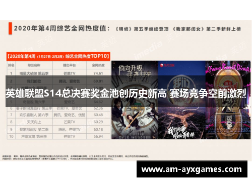 英雄联盟S14总决赛奖金池创历史新高 赛场竞争空前激烈