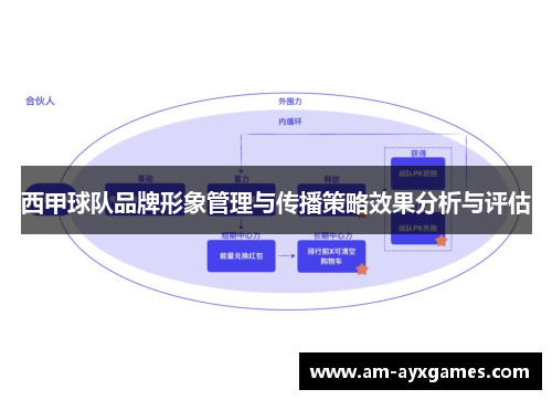 西甲球队品牌形象管理与传播策略效果分析与评估