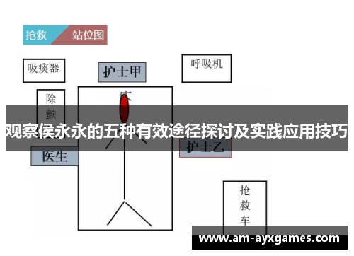 观察侯永永的五种有效途径探讨及实践应用技巧
