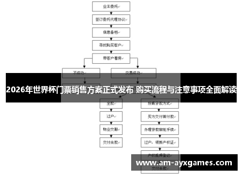 2026年世界杯门票销售方案正式发布 购买流程与注意事项全面解读