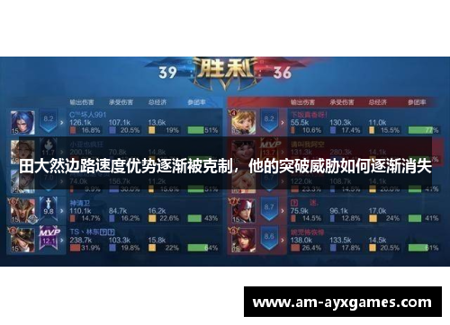 田大然边路速度优势逐渐被克制，他的突破威胁如何逐渐消失